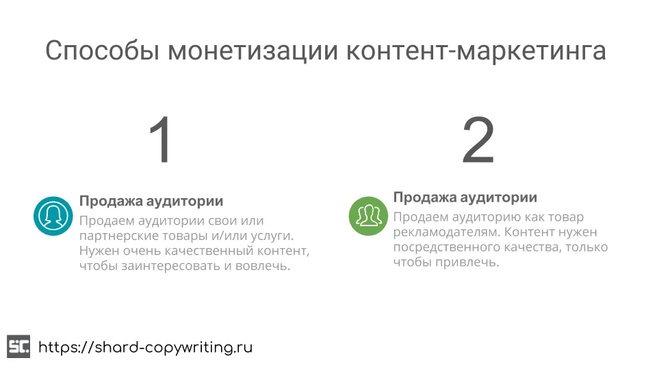 Способы монетизации контент-маркетинга