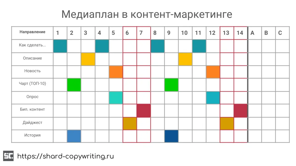 Пример медиаплана в контент-маркетинге