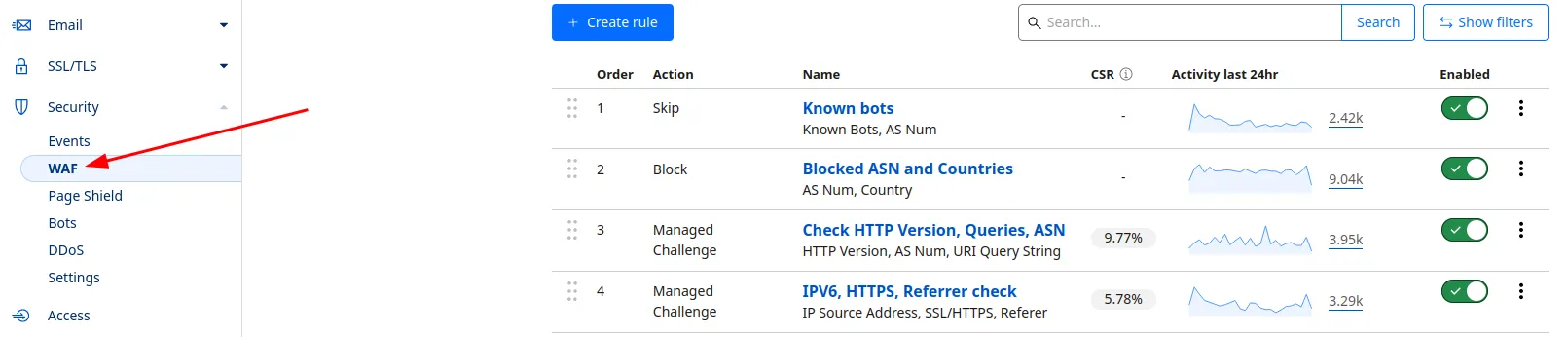 Правила фаервола в Cloudflare.