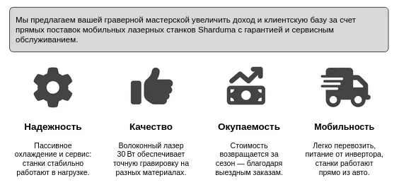 Компоновка блоков оффера и выгод в компреде.