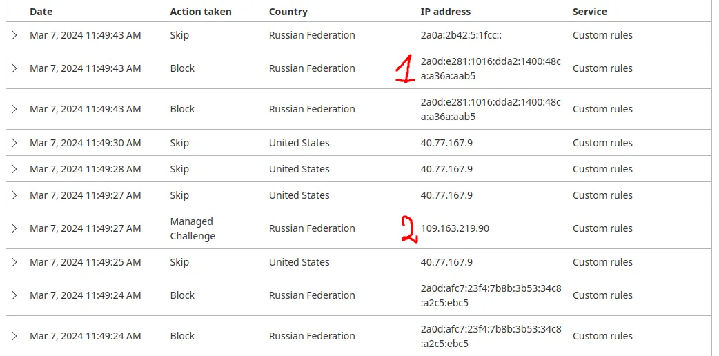 1 - адрес по протоколу IPv6, 2 - адрес по протоколу IPv4.