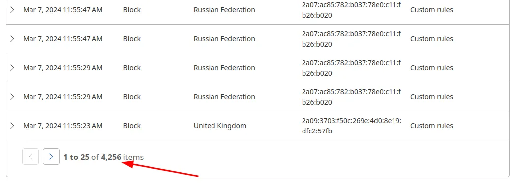 Тысячи ботов в сутки из одной подсети.