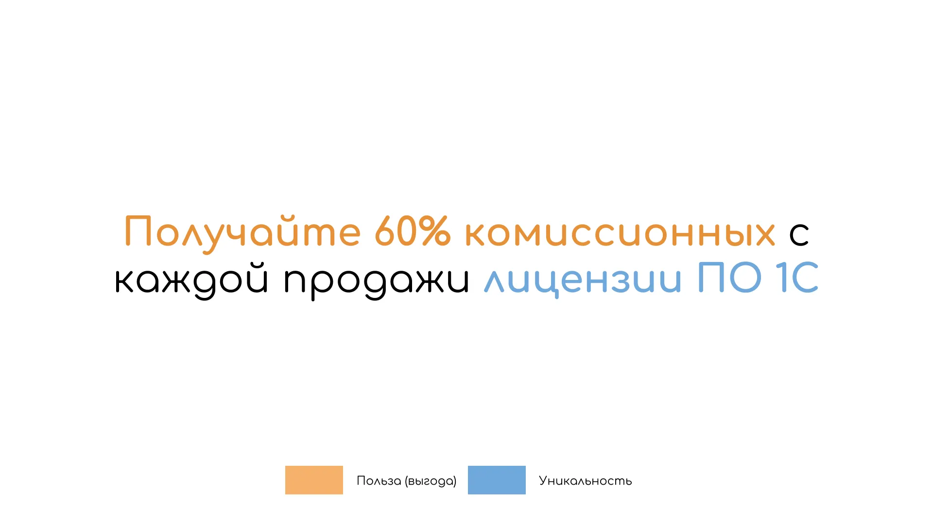 Польза и уникальность в заголовке по методике 4U